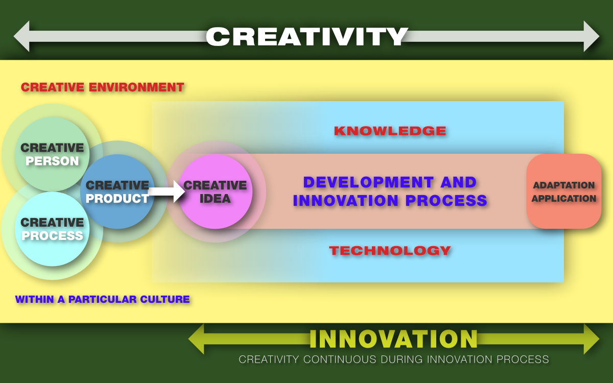 The 3Ps@E framework